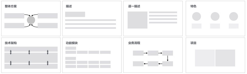 網(wǎng)站改版解決方案