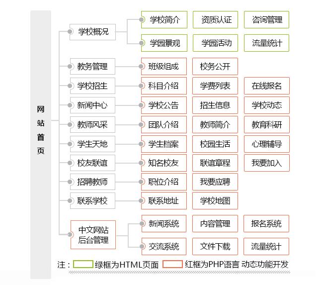 學校教育網(wǎng)站建設解決方案