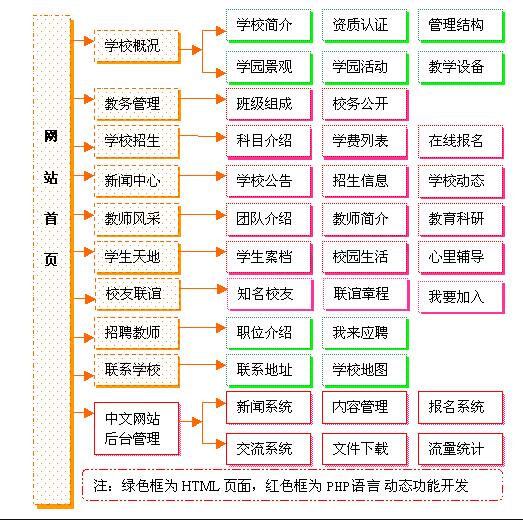 學校教育培訓行業(yè)網(wǎng)站建設方案