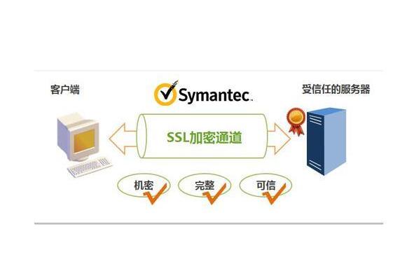 SLL證書工作原理